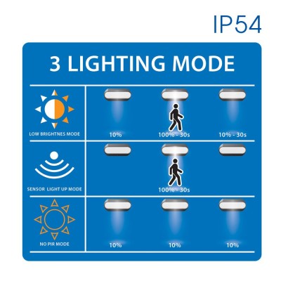 Соларно LED тяло със сензор за движение SOLEI SOLAR LED ∙ PIR ∙ 4000K ∙ IP54 Соларно LED тяло със сензор за движение SOLEI SOLAR LED ∙ PIR ∙ 4000K ∙ IP54