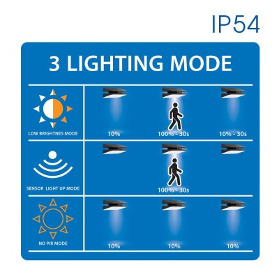 Соларен LED аплик за стена със сензор EZRA SOLAR LED ∙ PIR ∙ 4000K ∙ IP54 Соларен LED аплик за стена със сензор EZRA SOLAR LED ∙ PIR ∙ 4000K ∙ IP54